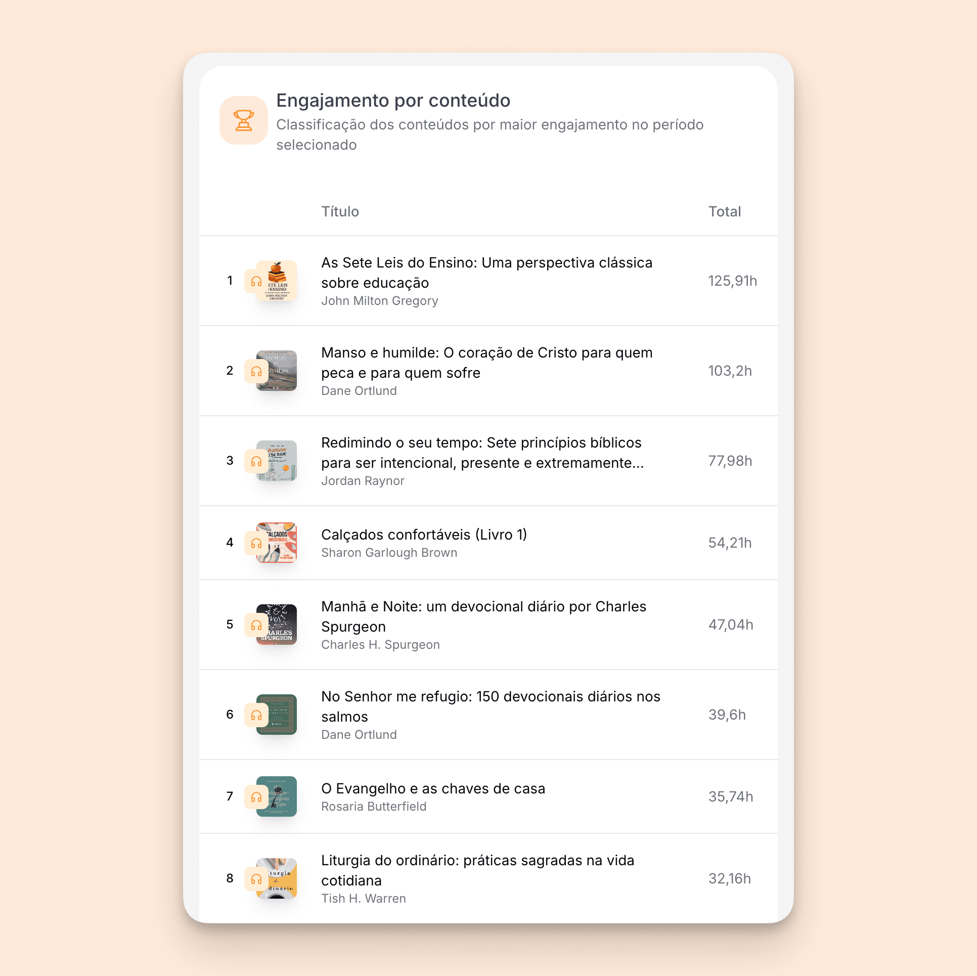 Responsive table